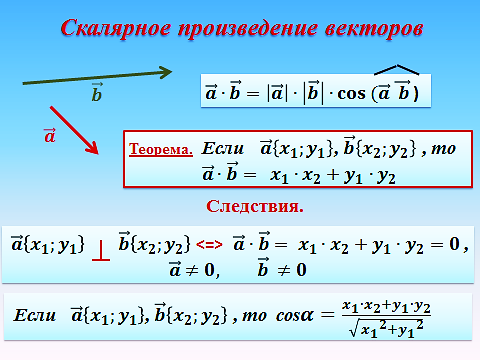 Произведение m и n. Скалярное произведение векторов 9 класс формулы. Скалярное произведение векторов шпаргалка. Формулы скалярного произведения векторов 11 класс. Скалярное произведение векторов таблица.
